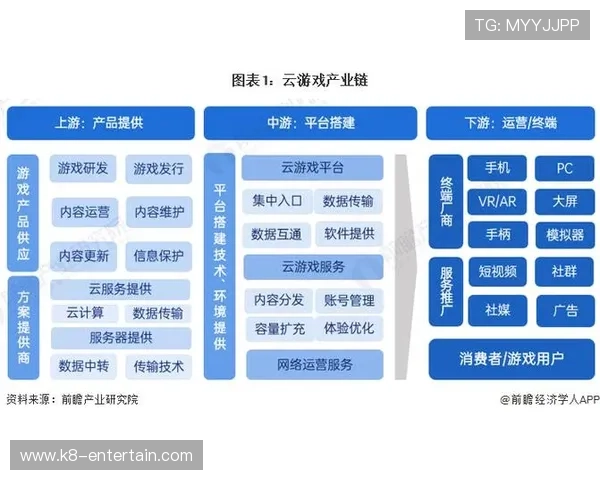 K8视讯是什么以及它在网络游戏行业中的核心优势详解